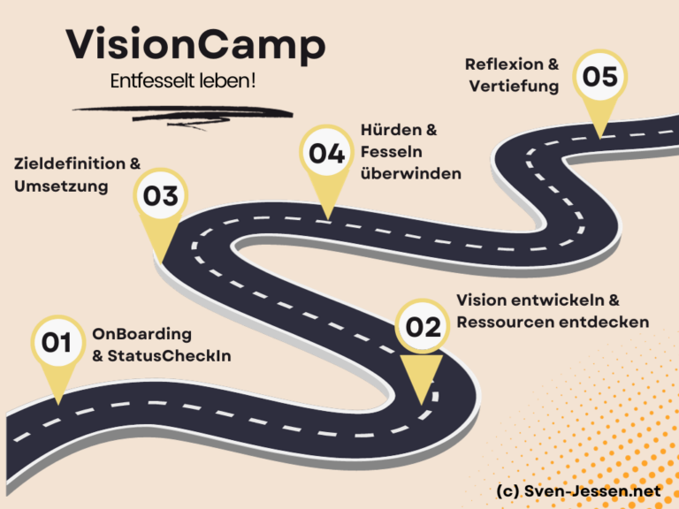 Vision, Ziele, Zukunft gestalten, Träume wahr werden lassen, Jahresplanung, VisionCamp